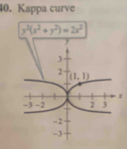 Kappa curve
y^2(x^2+y^2)=2x^2