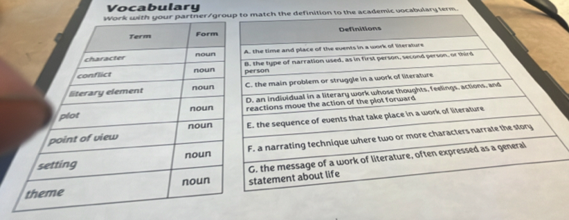 Vocabulary 
c vocabulary term.