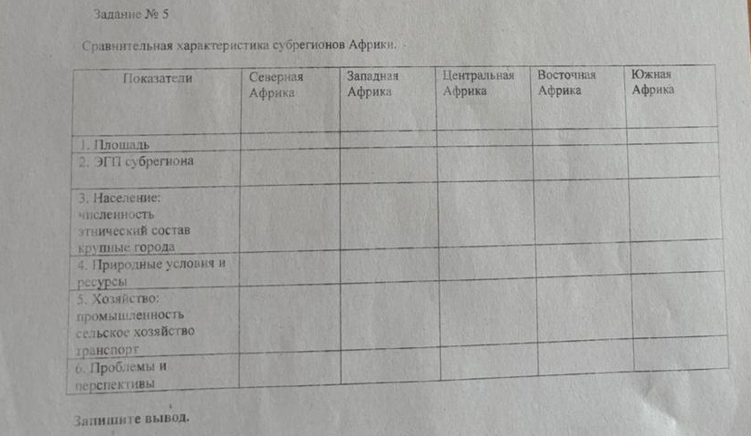 задание № 5
Сравннтельная характерисτика субрегнонов Аφрики, 
Sапниrте вывод.