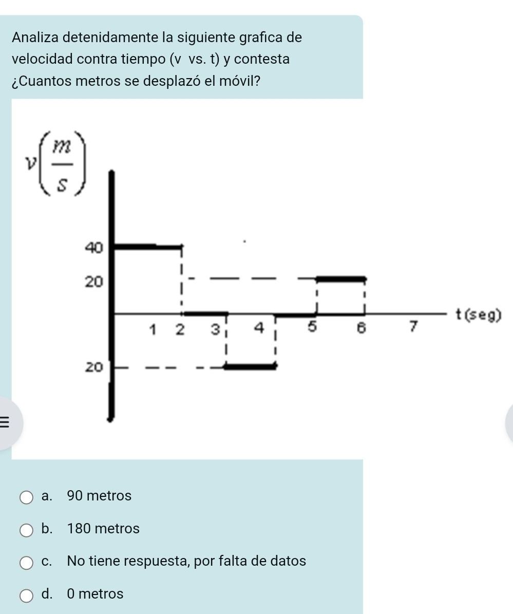 Analiza detenidamente la siguiente grafica de
velocidad contra tiempo (v vs. t) y contesta
¿Cuantos metros se desplazó el móvil?
v( m/s )
40
20
1 2 3 4 5 6 7 t (seg)
20

a. 90 metros
b. 180 metros
c. No tiene respuesta, por falta de datos
d. 0 metros
