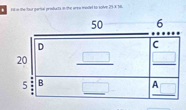 Fill in the four partial products in the area model to solve 25* 56.