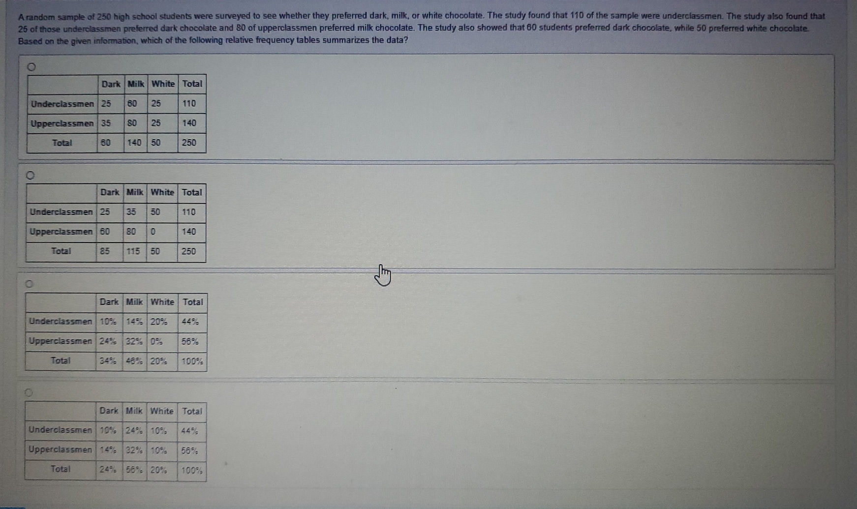 A random sample of 250 high school students were surveyed to see whether they preferred dark, milk, or white chocolate. The study found that 110 of the sample were underclassmen. The study also found that
25 of those underclassmen preferred dark chocolate and 80 of upperclassmen preferred milk chocolate. The study also showed that 60 students preferred dark chocolate, while 50 preferred white chocolate.
Based on the given information, which of the following relative frequency tables summarizes the data?