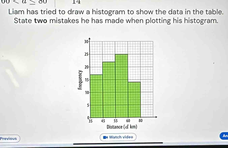 00 14 
Liam has tried to draw a histogram to show the data in the table. 
State two mistakes he has made when plotting his histogram. 
Previous Watch video An