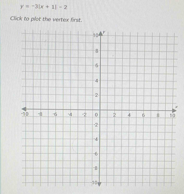 y=-3|x+1|-2
Click to plot the vertex first.
x