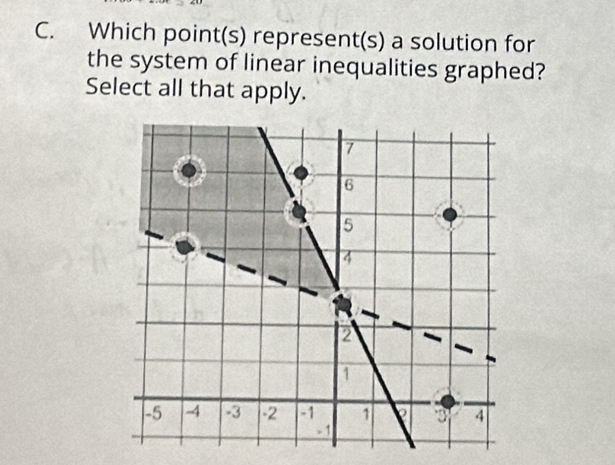 Which point(s) represent(s) a solution for 
the system of linear inequalities graphed? 
Select all that apply.