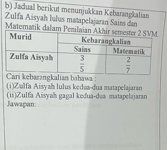 Jadual berikut menunjukkan Kebarangkalian
Zulfa Aisyah lulus matapelajaran Sains dan
Matematik dalam 
i kebarangkalian bahawa :
(i)Zulfa Aisyah lulus kedua-dua matapelajaran
(ii)Zulfa Aisyah gagal kedua-dua matapelajaran
Jawapan: