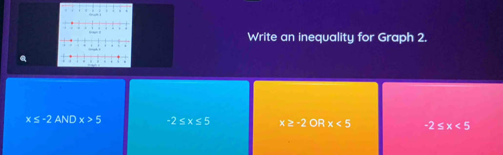 Write an inequality for Graph 2.
x≤ -2AND x>5
-2≤ x≤ 5
x≥ -2 OR x<5</tex> -2≤ x<5</tex>