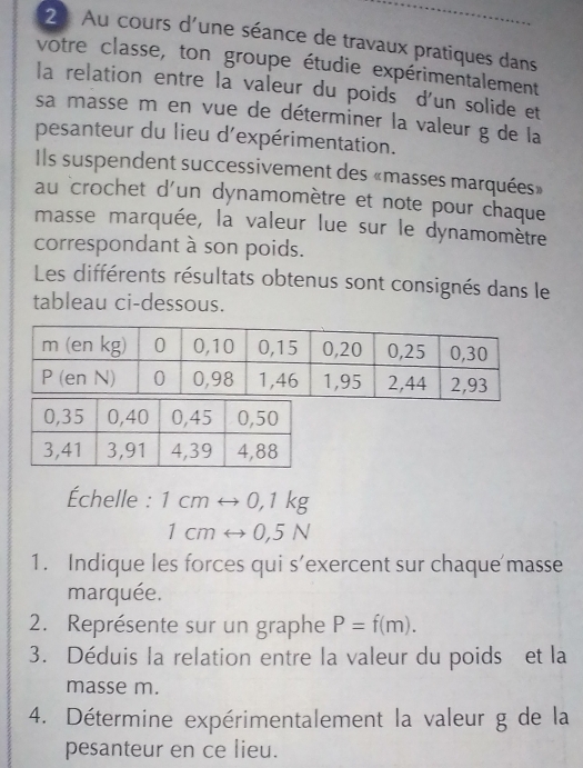 Au cours d'une séance de travaux pratiques dans 
votre classe, ton groupe étudie expérimentalement 
la relation entre la valeur du poids d'un solide et 
sa masse m en vue de déterminer la valeur g de la 
pesanteur du lieu d'expérimentation. 
Ils suspendent successivement des «masses marquées» 
au crochet d'un dynamomètre et note pour chaque 
masse marquée, la valeur lue sur le dynamomètre 
correspondant à son poids. 
Les différents résultats obtenus sont consignés dans le 
tableau ci-dessous. 
Échelle : 1cmrightarrow 0,1kg
1cmrightarrow 0,5N
1. Indique les forces qui s’exercent sur chaque'masse 
marquée. 
2. Représente sur un graphe P=f(m). 
3. Déduis la relation entre la valeur du poids et la 
masse m. 
4. Détermine expérimentalement la valeur g de la 
pesanteur en ce lieu.