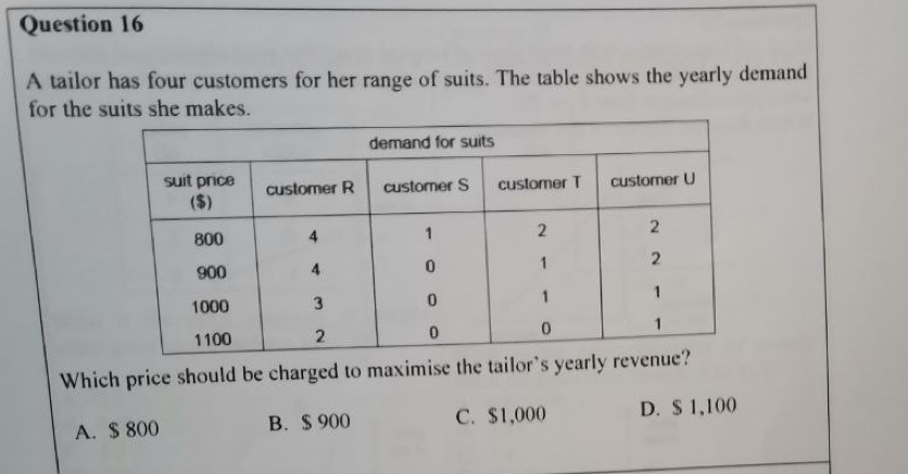 A tailor has four customers for her range of suits. The table shows the yearly demand
for the suits she makes.
Which price should be charged to maximise the tailor's yearly reven
A. $ 800 B. $ 900 C. $1,000 D. $ 1,100