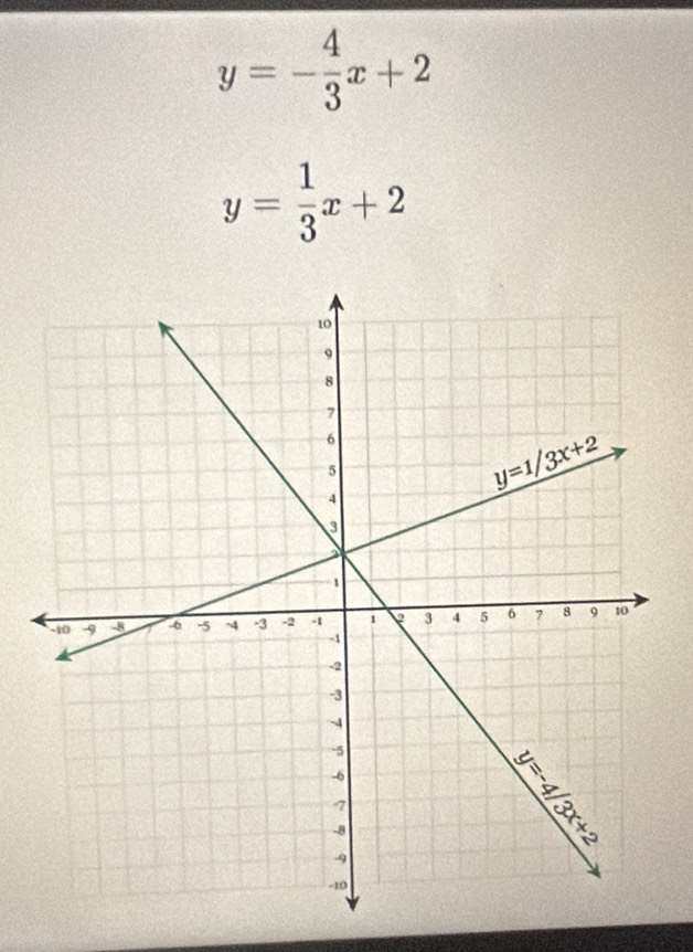 y=- 4/3 x+2
y= 1/3 x+2