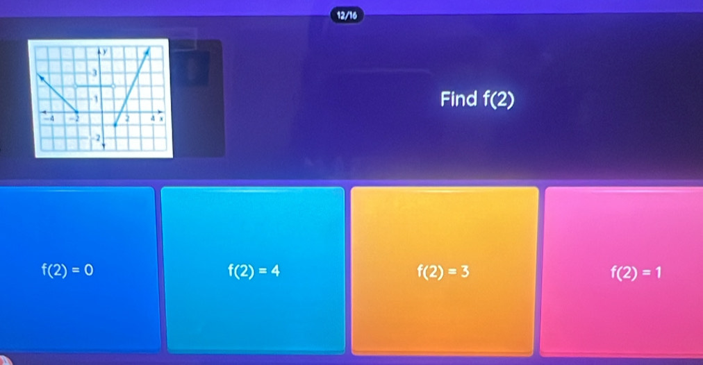 12/16
Find f(2)
f(2)=0
f(2)=4
f(2)=3
f(2)=1