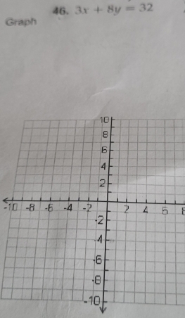 3x+8y=32
Graph
-10