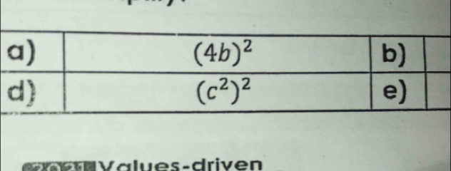 erv  Values-driven