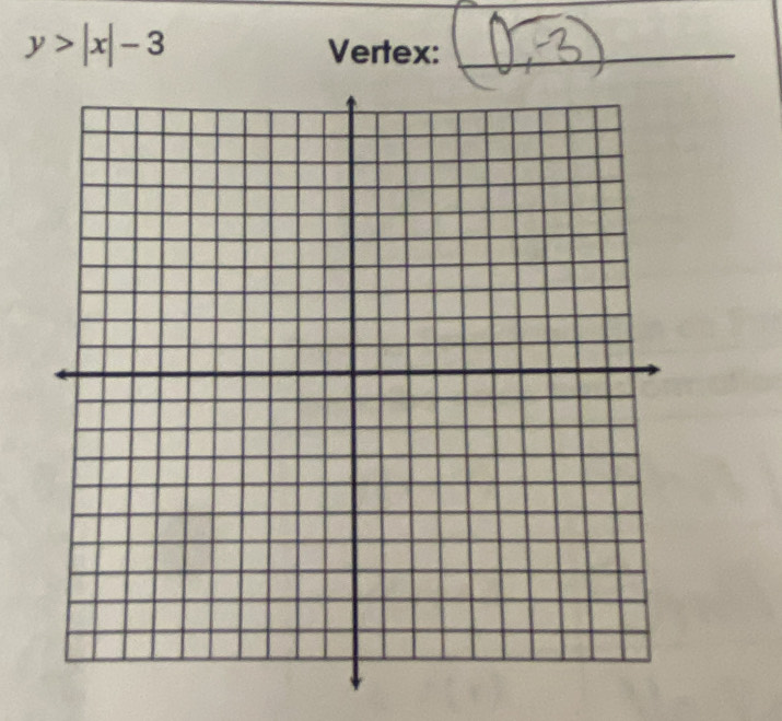 y>|x|-3
Vertex: