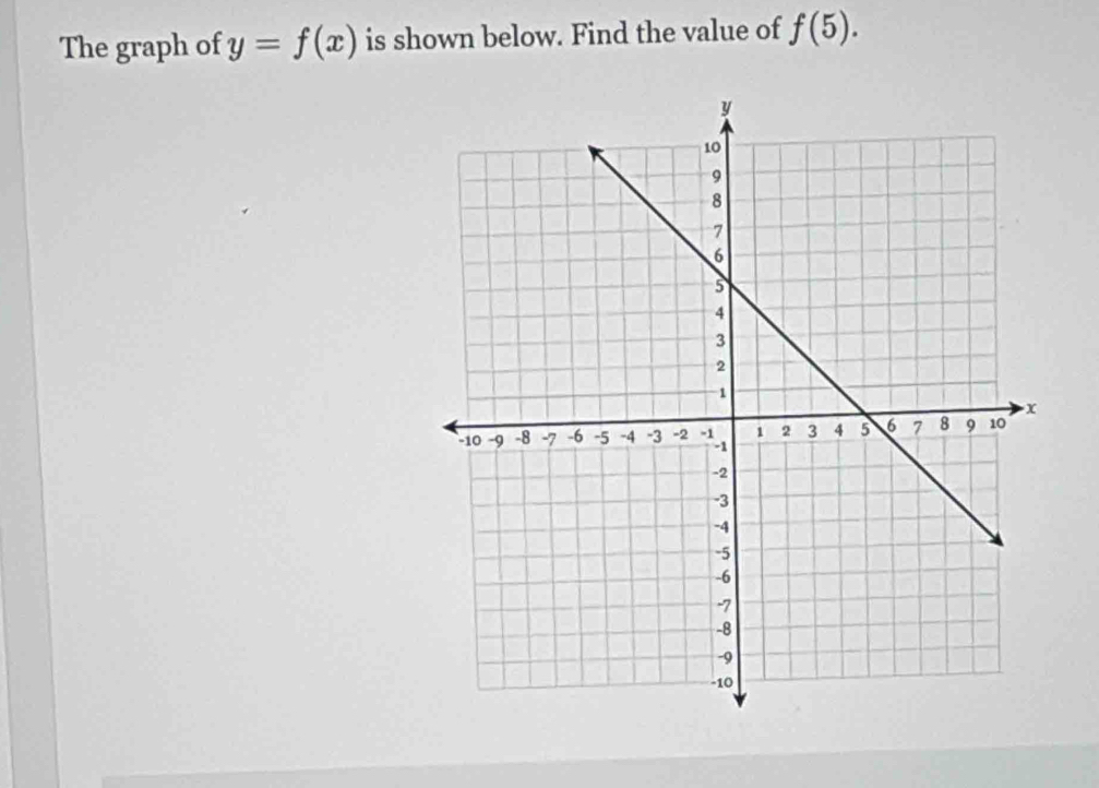 The graph of y=f(x) is shown below. Find the value of f(5).