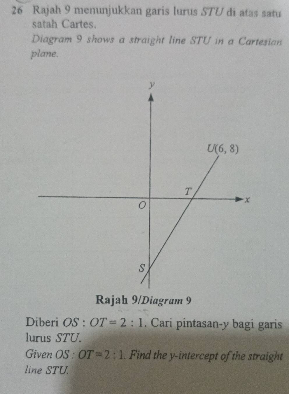 Rajah 9 menunjukkan garis lurus STU di atas satu
satah Cartes.
Diagram 9 shows a straight line STU in a Cartesian
plane.
Rajah 9/Diagram 9
Diberi OS:OT=2:1. Cari pintasan-y bagi garis
lurus STU.
Given OS:OT=2:1. Find the y-intercept of the straight
line STU.