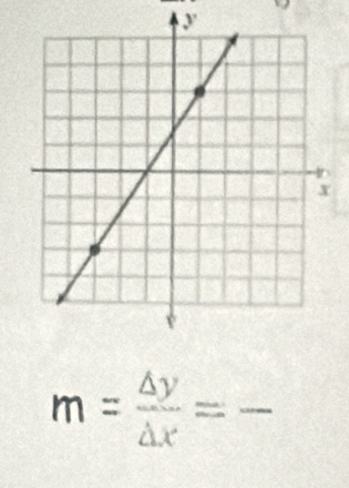 m= △ y/△ x =-