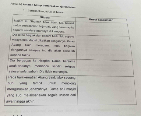 Fokus b) Amalan hidup berteraskan ajaran Islam. 
1. Lengkapkan j