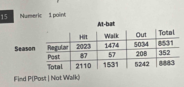 Numeric 1 point 
At-bat 
Find P (Post | Not Walk)