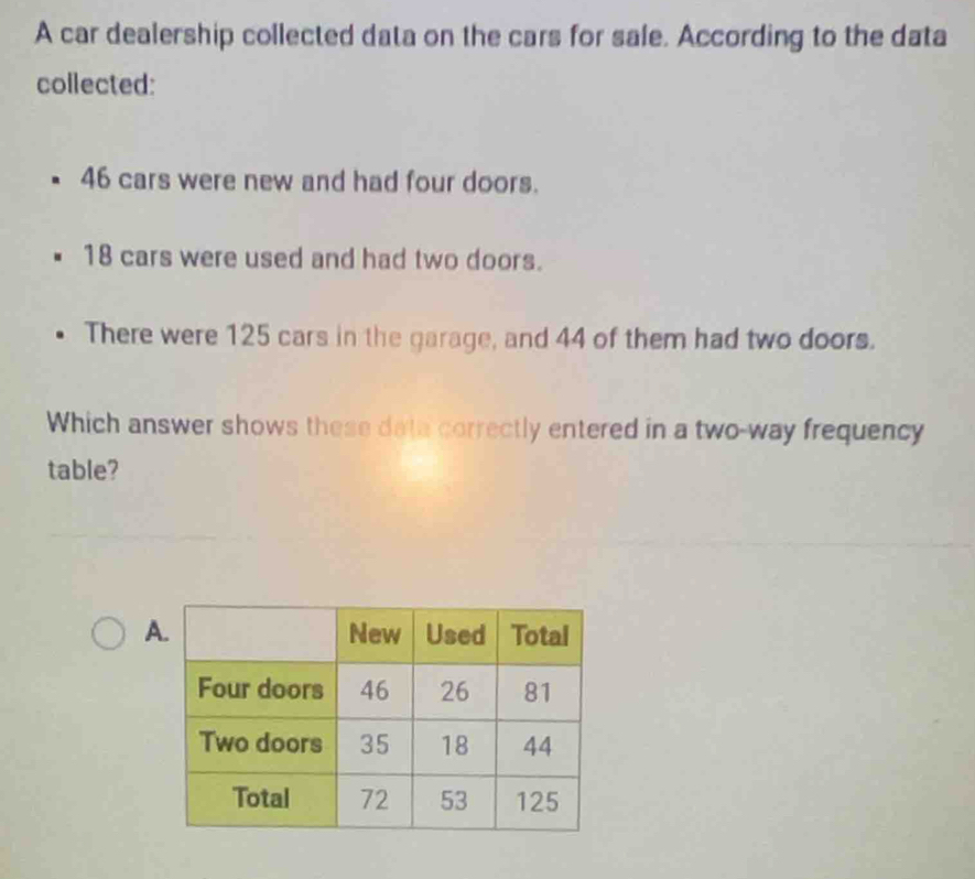 A car dealership collected data on the cars for sale. According to the data
collected:
46 cars were new and had four doors.
18 cars were used and had two doors.
There were 125 cars in the garage, and 44 of them had two doors.
Which answer shows these data correctly entered in a two-way frequency
table?
A