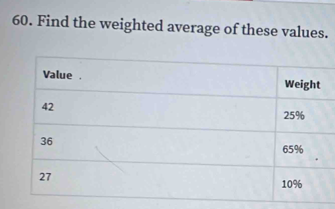 Find the weighted average of these values.