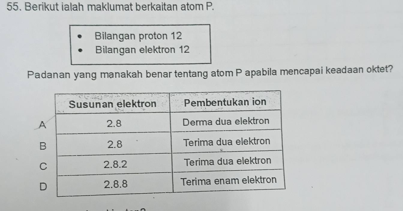 Berikut ialah maklumat berkaitan atom P.
Bilangan proton 12
Bilangan elektron 12
Padanan yang manakah benar tentang atom P apabila mencapai keadaan oktet?