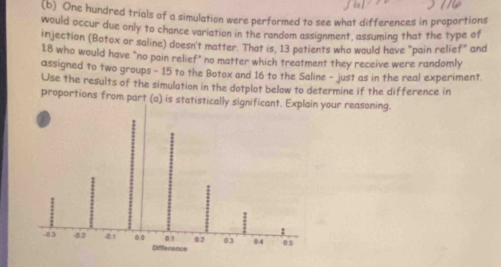 One hundred trials of a simulation were performed to see what differences in proportions 
would occur due only to chance variation in the random assignment, assuming that the type of 
injection (Botox or saline) doesn't matter. That is, 13 patients who would have "pain relief" and
18 who would have "no pain relief" no matter which treatment they receive were randomly 
assigned to two groups - 15 to the Botox and 16 to the Saline - just as in the real experiment 
Use the results of the simulation in the dotplot below to determine if the difference in 
proportions from part (a) is statistical your reasoning.