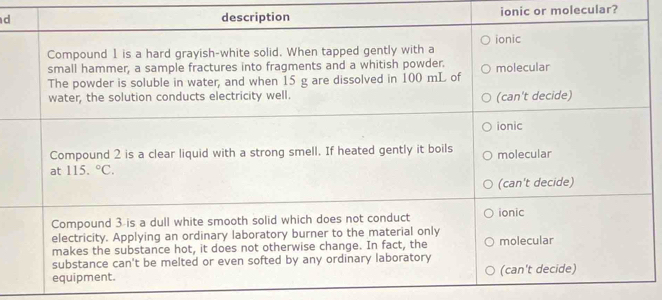 ionic or molecular?