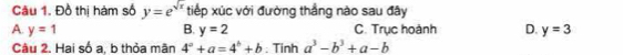 Đồ thị hàm số y=e^(sqrt(x)) tiếp xúc với đường thẳng nào sau đây
A. y=1 B. y=2 C. Trục hoành D. y=3
Câu 2. Hai số a, b thỏa mãn 4^a+a=4^b+b : Tinh a^3-b^3+a-b