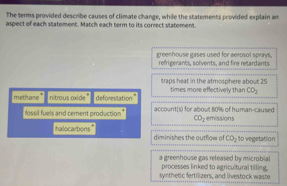 Solved: The terms provided describe causes of climate change, while the ...