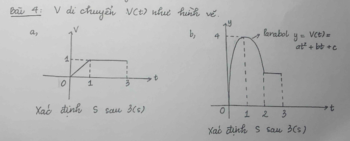 Bai 4: V di chyen V(t) wht hink ve.
a, 
b,
t
O 1 3
Xao dink S sau 3(s) 
Xaò dinh S saw 3(s)