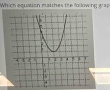 Which equation matches the following grap