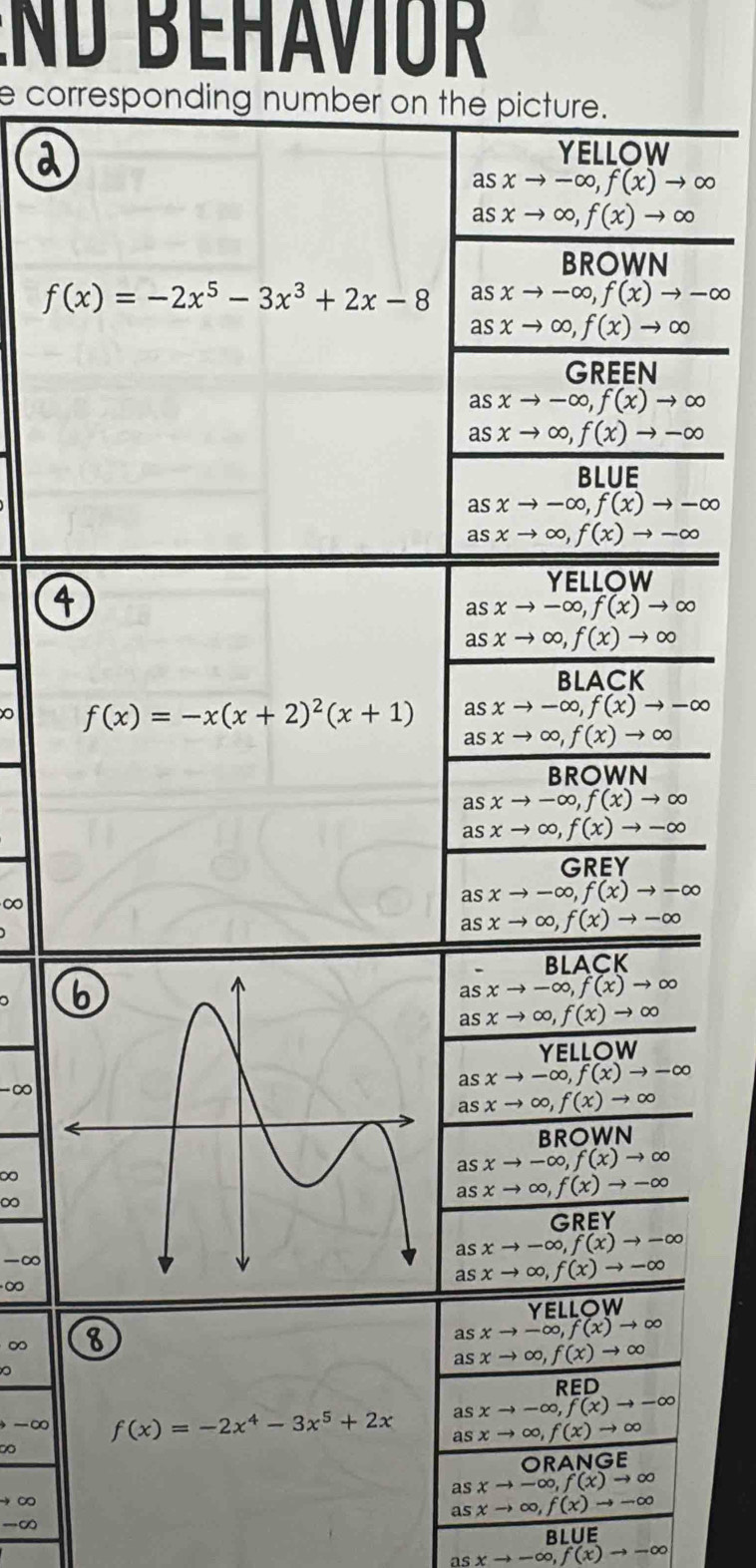 Nd BEHAVIor 
e corresponding number on the picture.
a
YELLOW
asxto -∈fty ,f(x)to ∈fty
asxto ∈fty ,f(x)to ∈fty
BROWN
f(x)=-2x^5-3x^3+2x-8 as xto -∈fty ,f(x)to -∈fty
as xto ∈fty ,f(x)to ∈fty
GREEN
as xto -∈fty ,f(x)to ∈fty
asxto ∈fty ,f(x)to -∈fty
BLUE
asxto -∈fty ,f(x)to -∈fty
asxto ∈fty ,f(x)to -∈fty
4
YELLOW
a 、 xto -∈fty ,f(x)to ∈fty
asxto ∈fty ,f(x)to ∈fty
BLACK
f(x)=-x(x+2)^2(x+1) as xto -∈fty ,f(x)to -∈fty
asxto ∈fty ,f(x)to ∈fty
BROWN
asxto -∈fty ,f(x)to ∈fty
asxto ∈fty ,f(x)to -∈fty
GREY
∞
asxto -∈fty ,f(x)to -∈fty
asxto ∈fty ,f(x)to -∈fty
BLACK
asxto -∈fty ,f(x)to ∈fty
asxto ∈fty ,f(x)to ∈fty
YELLOW
asxto -∈fty ,f(x)to -∈fty
-∞
asxto ∈fty ,f(x)to ∈fty
BROWN
asxto -∈fty ,f(x)to ∈fty
∞
∞
as xto ∈fty ,f(x)to -∈fty
GREY
asxto -∈fty ,f(x)to -∈fty
-∞
∞
asxto ∈fty ,f(x)to -∈fty
YELLOW
∞ 8
asxto -∈fty ,f(x)to ∈fty
asxto ∈fty ,f(x)to ∈fty
RED
asxto -∈fty ,f(x)to -∈fty
f(x)=-2x^4-3x^5+2x asxto ∈fty ,f(x)to ∈fty
ORANG Ge
asxto -∈fty ,f(x)to ∈fty
∞
asxto ∈fty ,f(x)to -∈fty
∞
asxto -∈fty ,f(x)to -∈fty