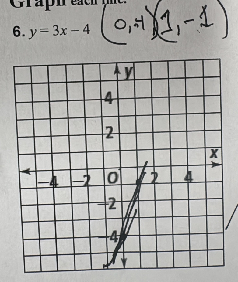 Graph eách me. 
6. y=3x-4