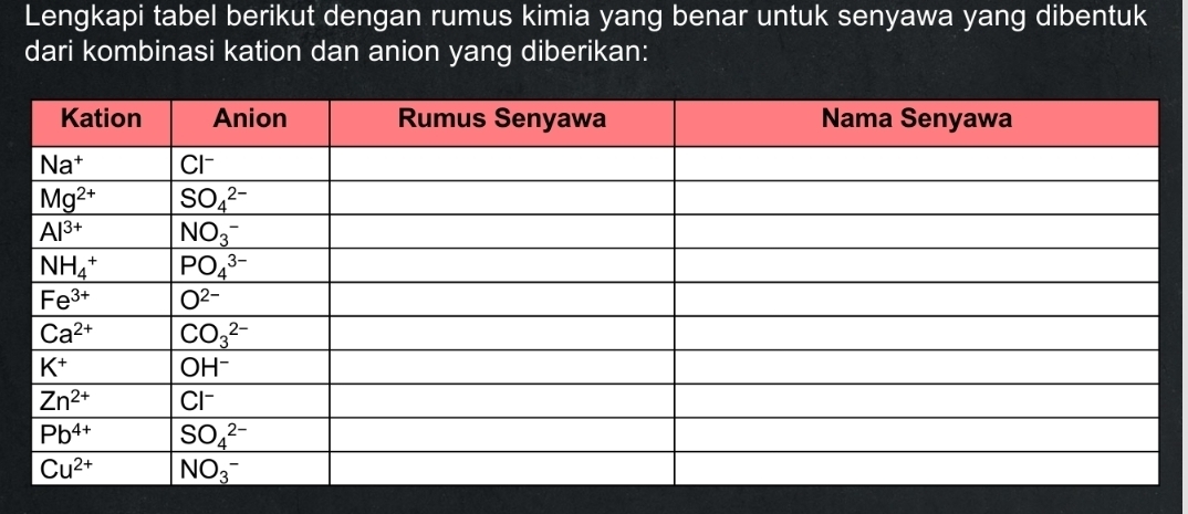 Lengkapi tabel berikut dengan rumus kimia yang benar untuk senyawa yang dibentuk
dari kombinasi kation dan anion yang diberikan: