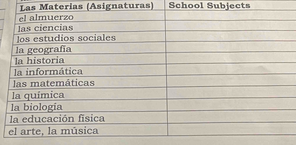 Materias (Asignaturas) School Subjects