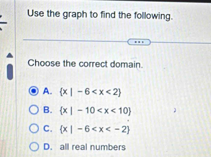 Use the graph to find the following.
Choose the correct domain.
A.  x|-6
B.  x|-10
C.  x|-6
D. all real numbers