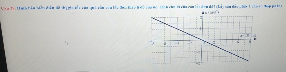 Hình bên biểu diễn đồ thị gia tốc của quả cầu con lắc đơn theo li độ của nó. Tính chu kì của con lắc đơn đó? (Lấy sau dấu phẩy 1 chữ số thập phân)