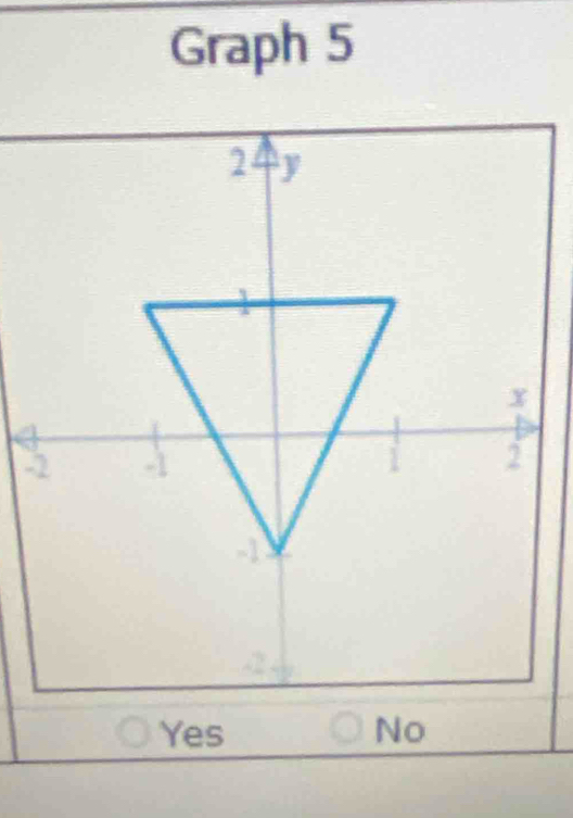 Graph 5
-
Yes No