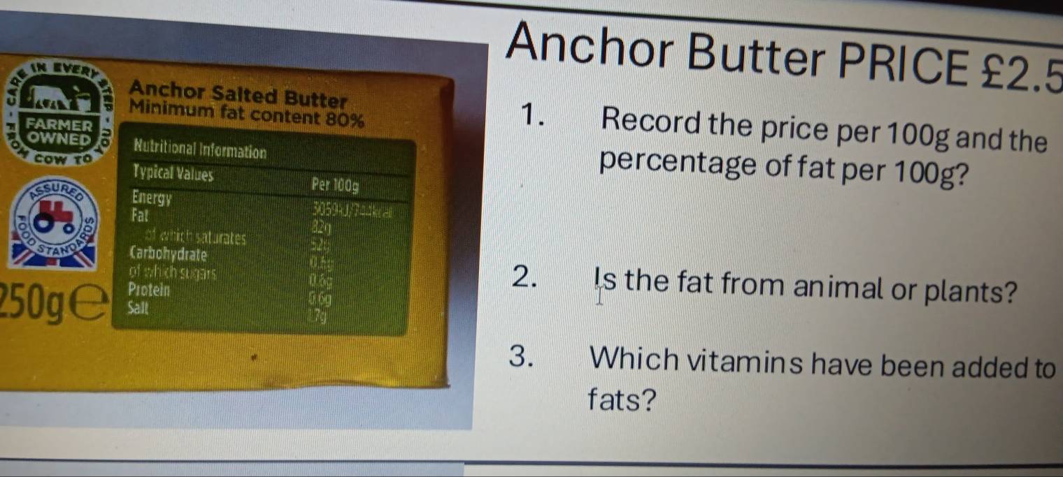 Anchor Butter PRICE £2.5
IN EVER 
FARMER 
Minimum fat content 80%
Anchor Salted Butter 1. Record the price per 100g and the 
OWNED Nutritional Information percentage of fat per 100g? 
Cow to Typical Values 
SuR Energy 
Per 100g
Fat
30594/7104
wwhich saturates 82q
STaNO Carbohydrate 
of which sugars
50g Protein 
2. Is the fat from animal or plants? 
Salt 

3. Which vitamins have been added to 
fats?