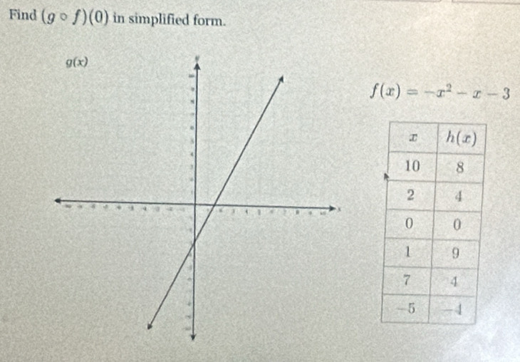 Find (gcirc f)(0) in simplified form.
f(x)=-x^2-x-3