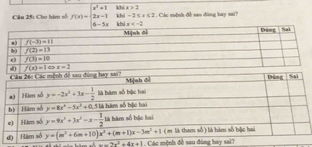 Cho hàm số f(x)=beginarrayl x^2+1 2x-1 6-5xendarray. khi x>2
khi -2≤ x≤ 2. Các mệnh đề sau đùng hay sai?
khi x
y=2x^2+4x+1. Các mệ