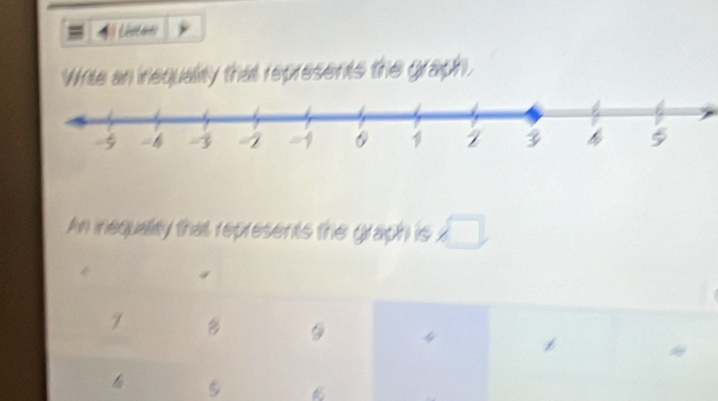 Wrile an inequality that represents the graph.
An inequality that represents the graph is □
7
4
a