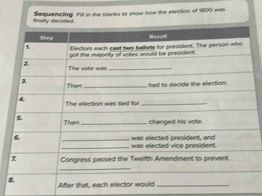 Sequencing. Fill in the blanks to show how the election of 1800 was 
finally decided.