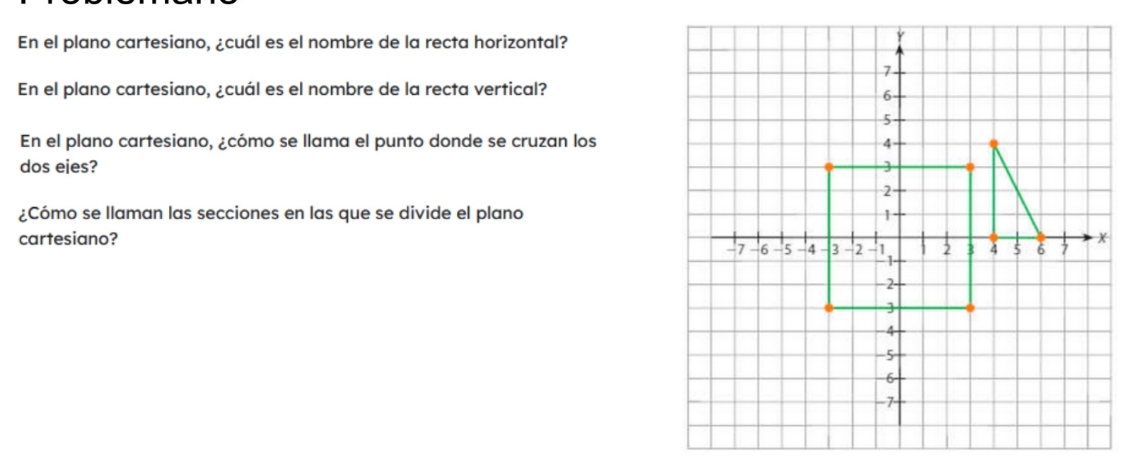 En el plano cartesiano, ¿cuál es el nombre de la recta horizontal? 
En el plano cartesiano, ¿cuál es el nombre de la recta vertical? 
En el plano cartesiano, ¿cómo se llama el punto donde se cruzan los 
dos eies? 
¿Cómo se llaman las secciones en las que se divide el plano 
cartesiano?