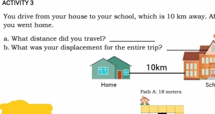 ACTIVITY 3 
You drive from your house to your school, which is 10 km away. Af 
you went home. 
a. What distance did you travel?_ 
b. What was your displacement for the entire trip?
10km
Home Sch 
Path A:18 meters