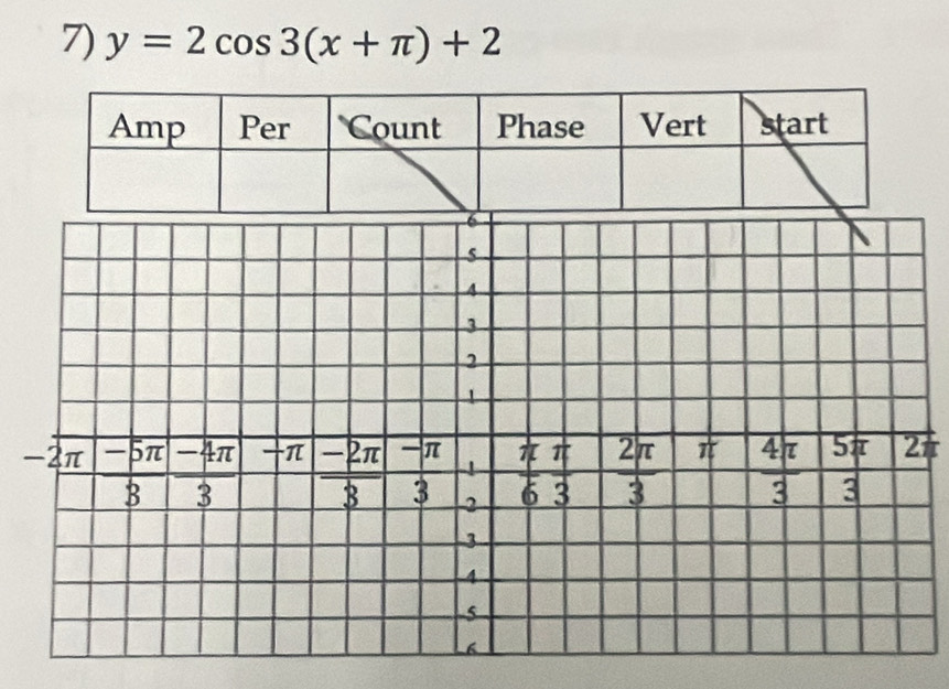 y=2cos 3(x+π )+2
2π