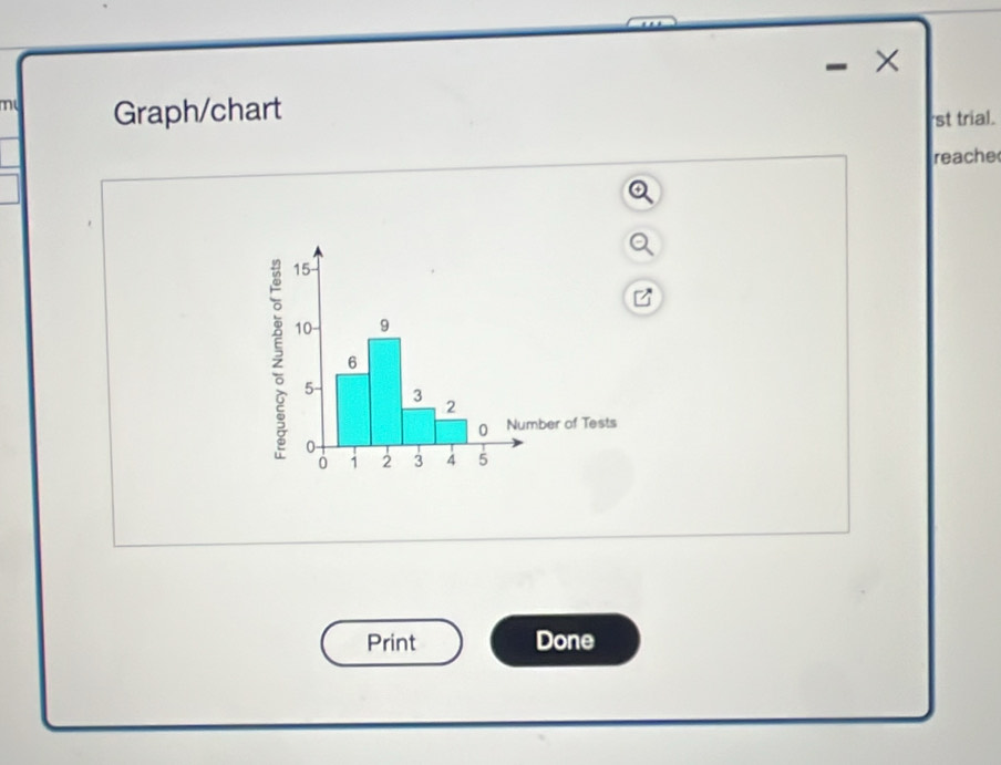 mu Graph/chart 
'st trial. 
reache 
Print Done