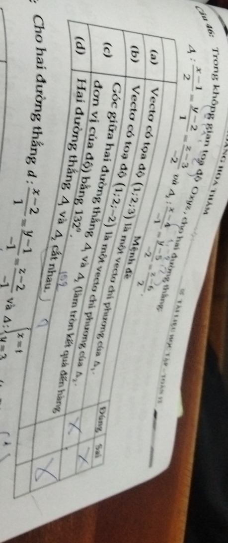 Tàng hoa thảm
Câu 46:
A: (x-1)/2 = (y-2)/1 = (z-3)/-2 
ộ Oxyz ,