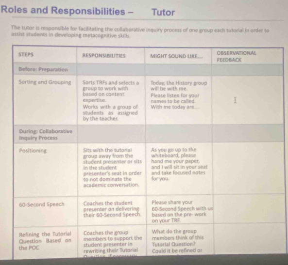 Roles and Responsibilities - Tutor 
The tutor is responsible for facilitating the collaborative inquiry process of one group each tutorial in order to 
assist students in developing metacognitive skills.